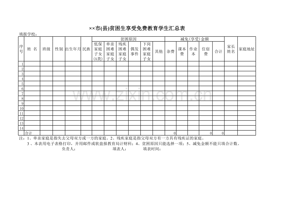 市(县)贫困生享受免费教育学生汇总表.xls_第1页