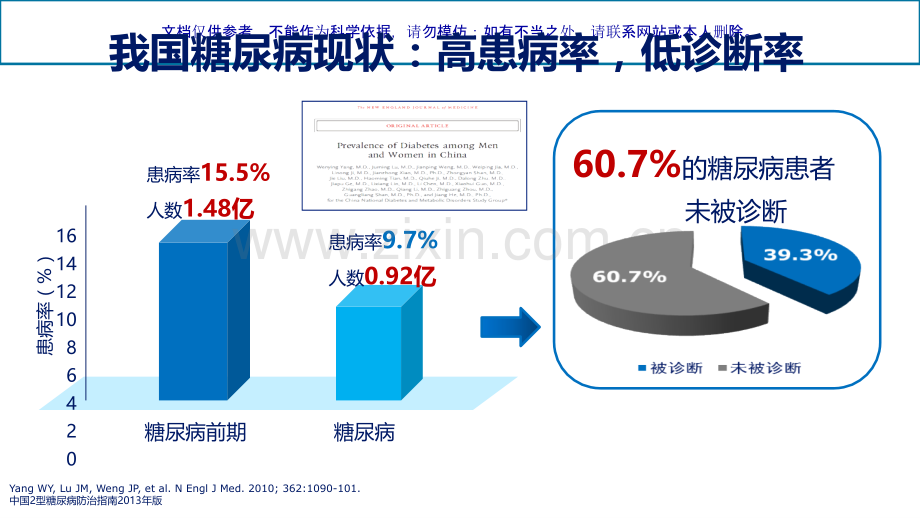 糖尿病的分型和鉴别诊疗课件.ppt_第3页