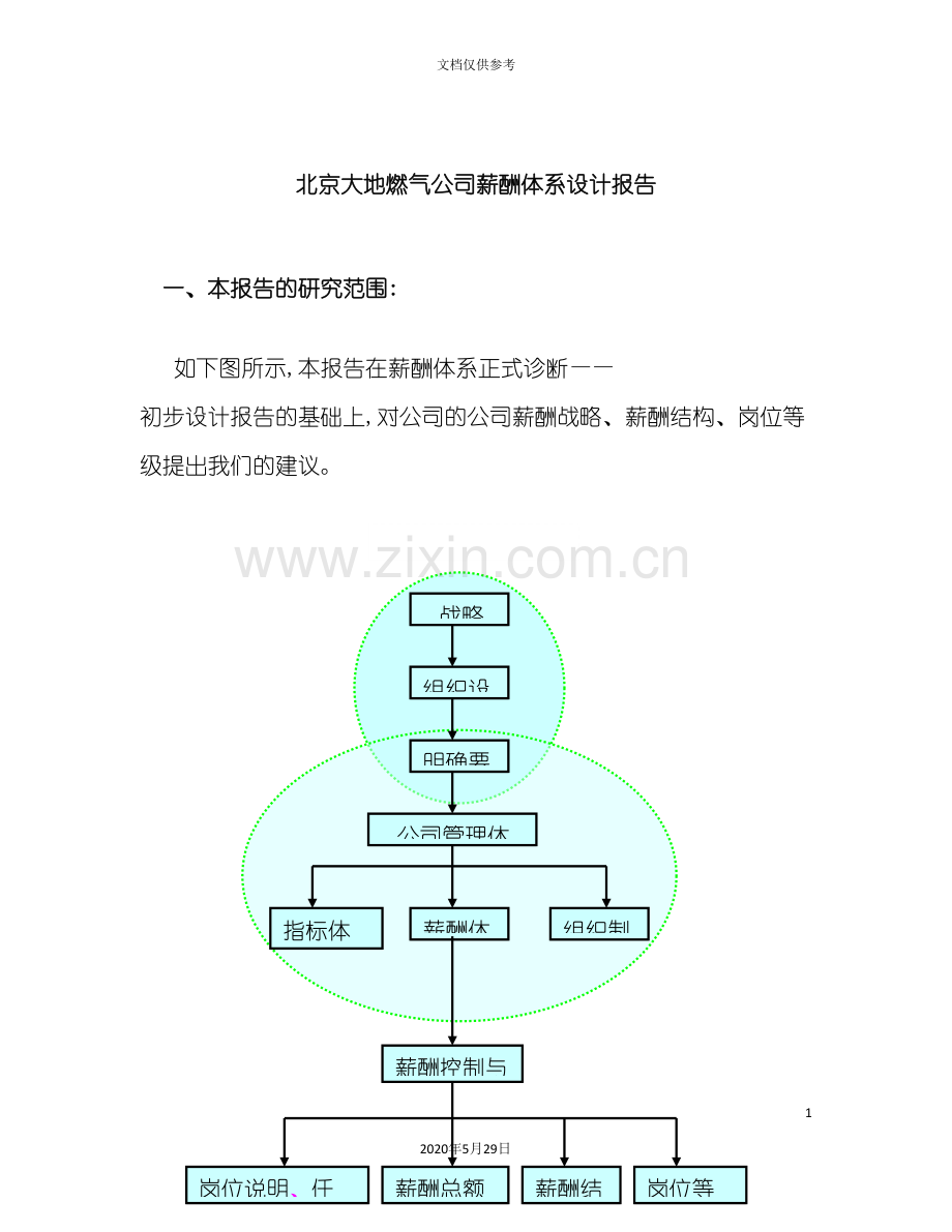 北京燃气公司薪酬体系设计报告.doc_第3页