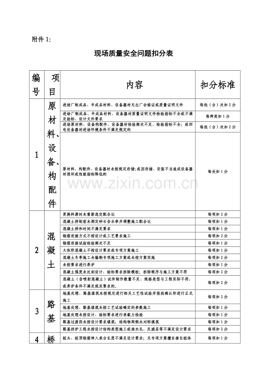 2018版《铁路建设项目施工企业信用评价办法》扣分、加分标准及赋值表.docx_第2页