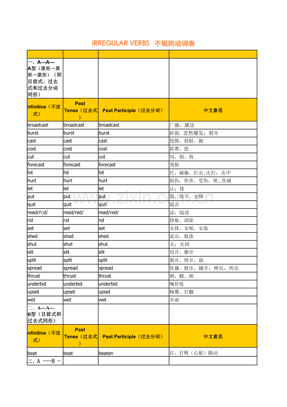 英语不规则动词归类记忆表.docx_第1页