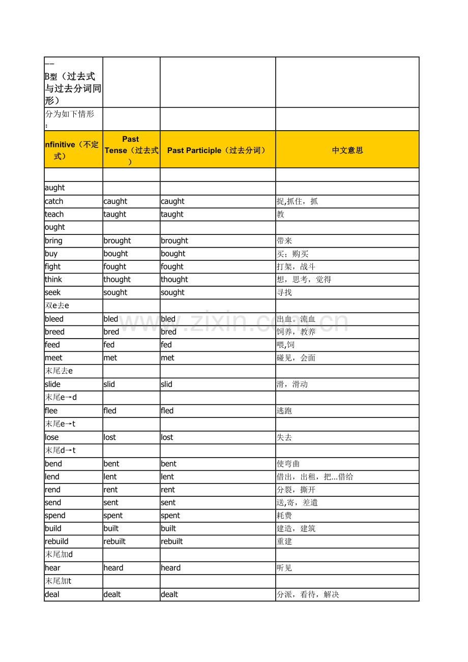 英语不规则动词归类记忆表.docx_第2页