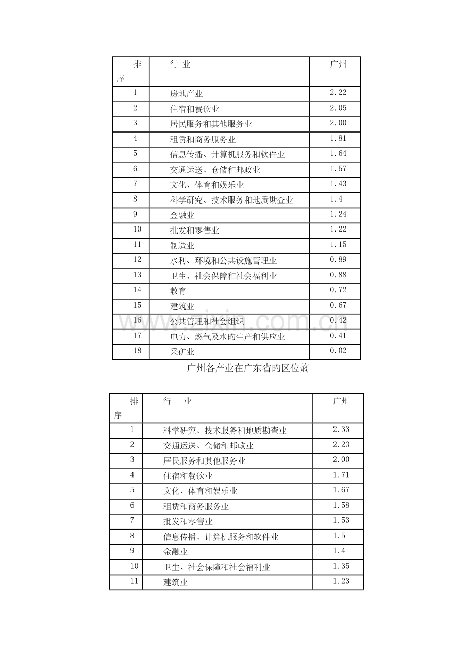 城市发展战略规划.docx_第3页