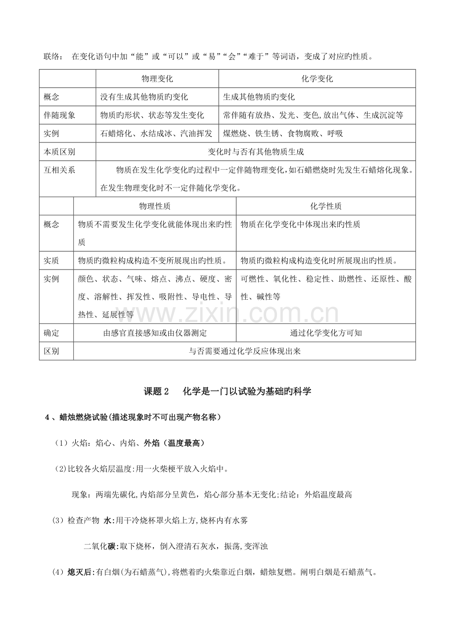 2023年走进化学世界知识点总结.doc_第2页