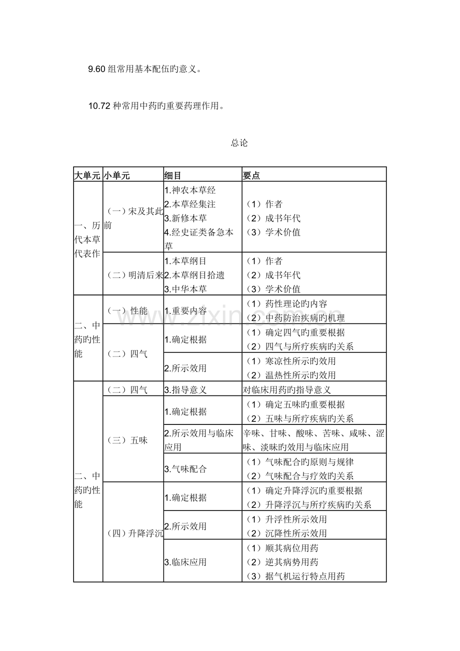 2023年执业中药师考试大纲中药学部分.doc_第2页