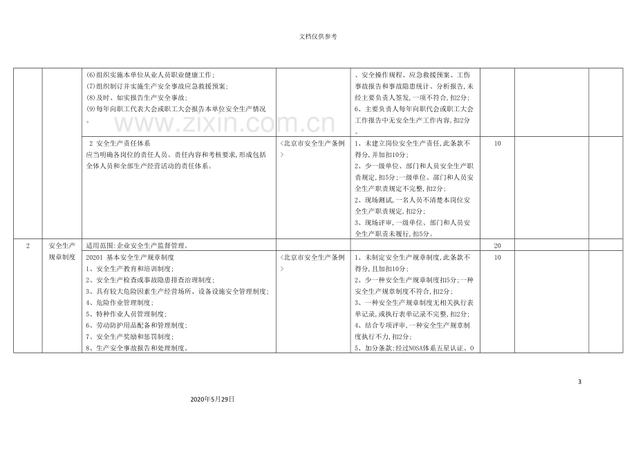 北京供热安全评价标准.doc_第3页