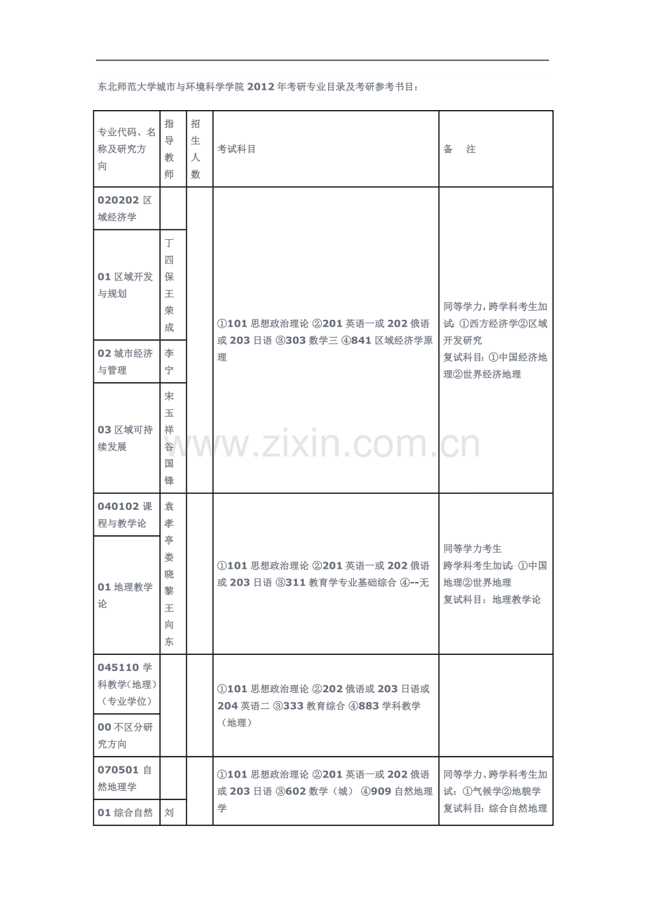 东北师范大学城市与环境科学学院2012年考研专业目录及考研参考书目.doc_第2页