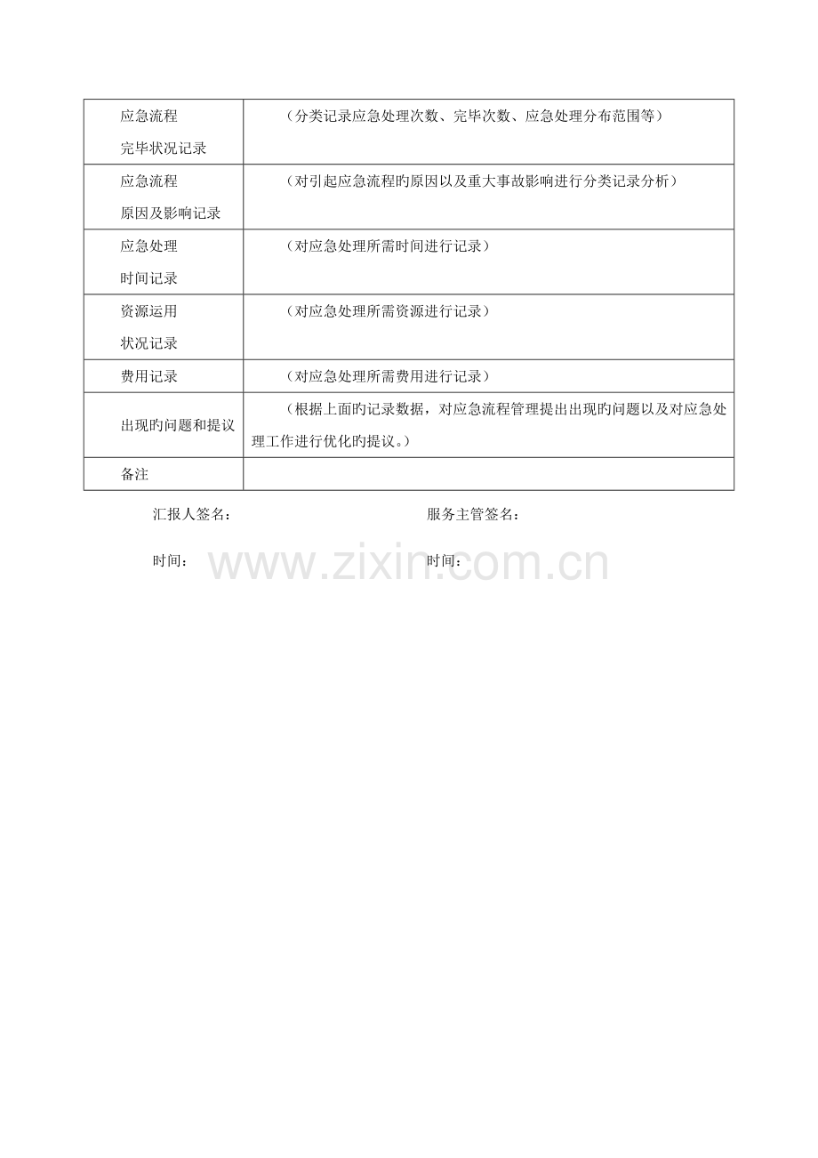 2023年中心机房应急预案.doc_第3页