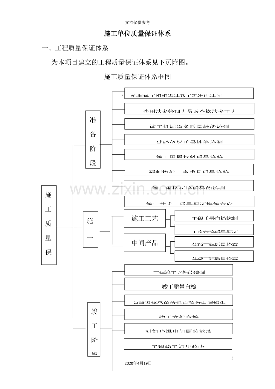 公司质量保证体系.doc_第3页