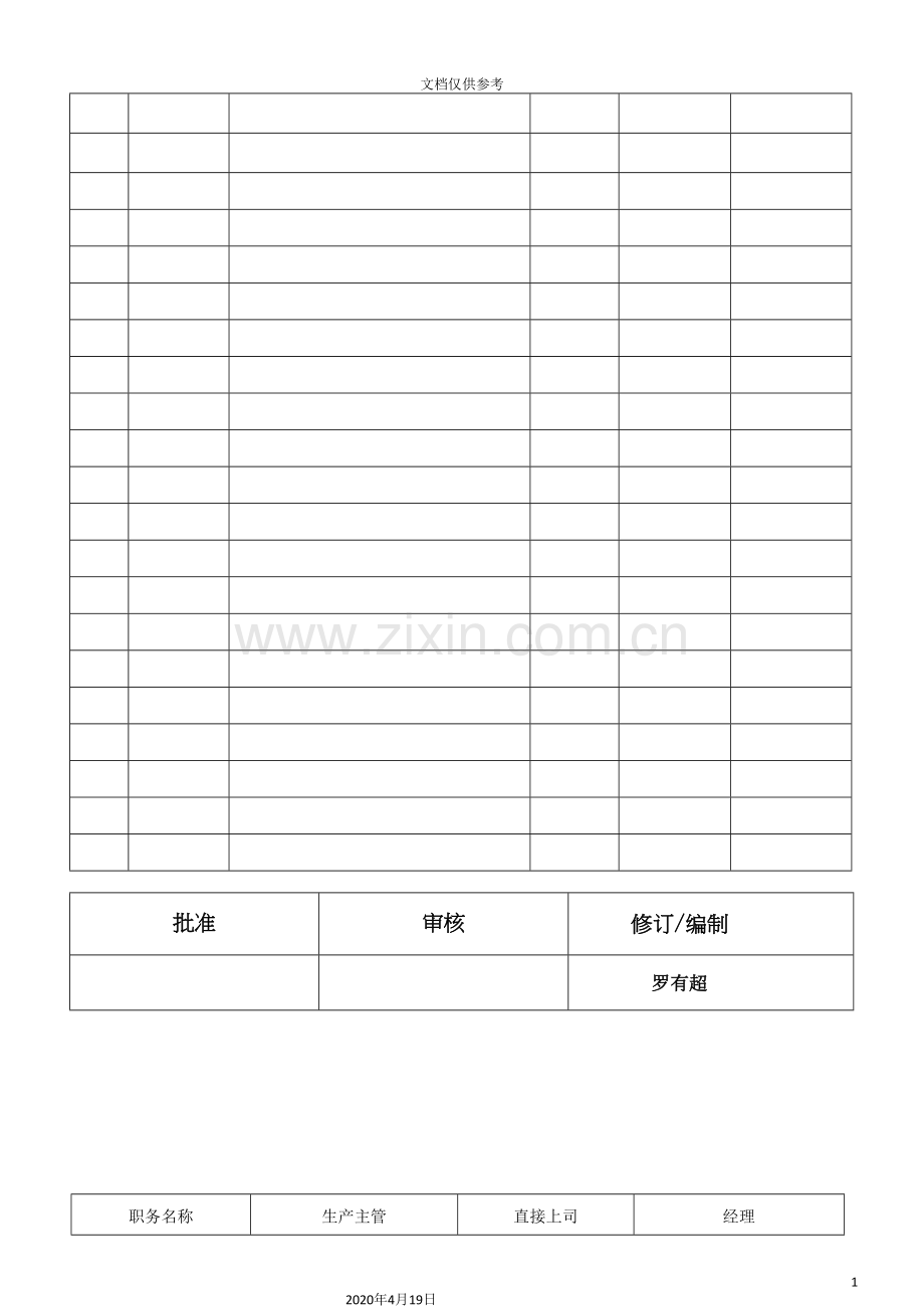 生产部岗位职责说明书范文.doc_第3页