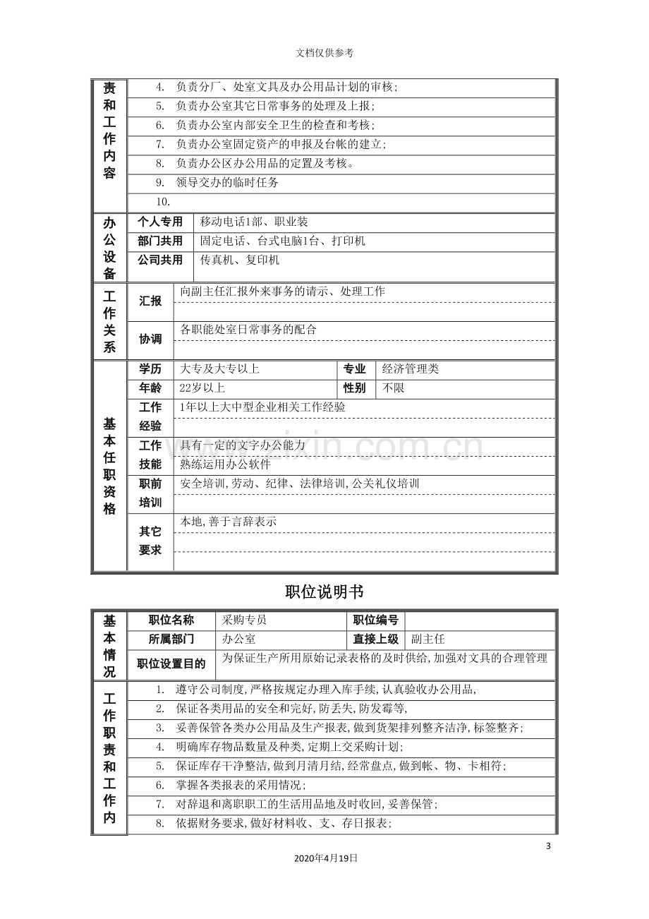 公司各职员岗位说明书.doc_第3页