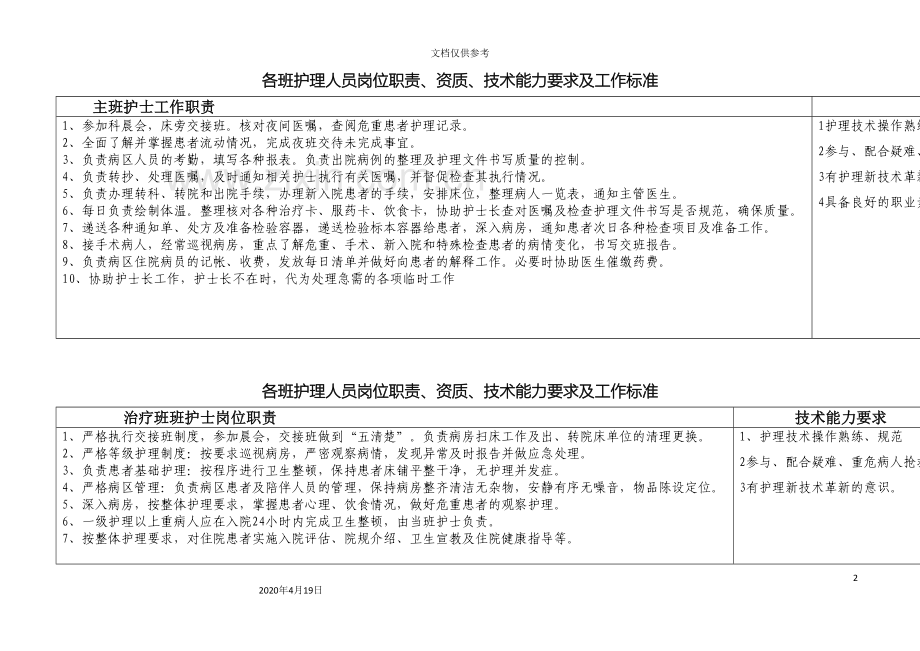 各班护理人员岗位职责工作标准.doc_第2页