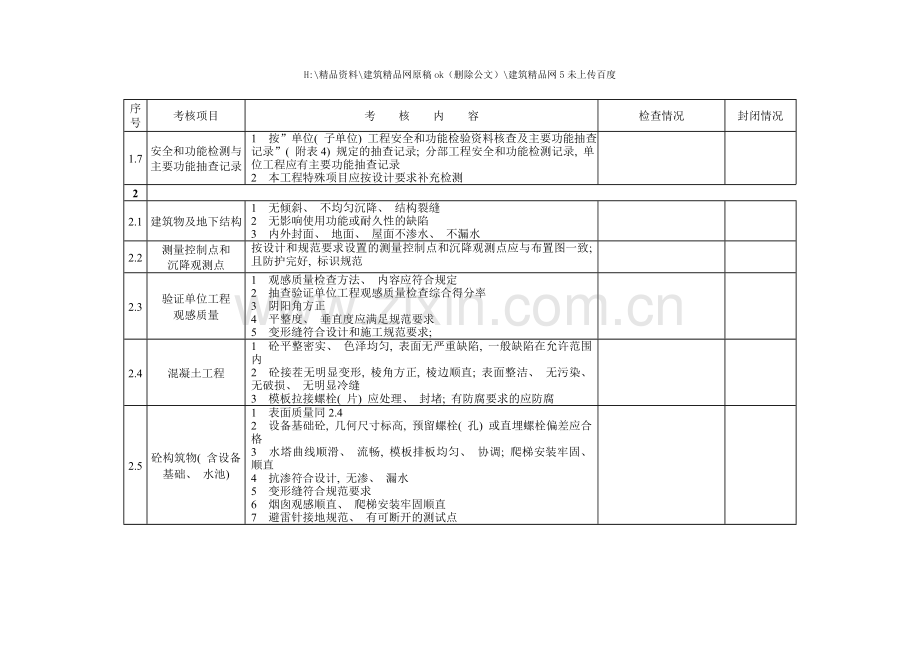 建筑工程质量与工艺考核标准表.doc_第3页