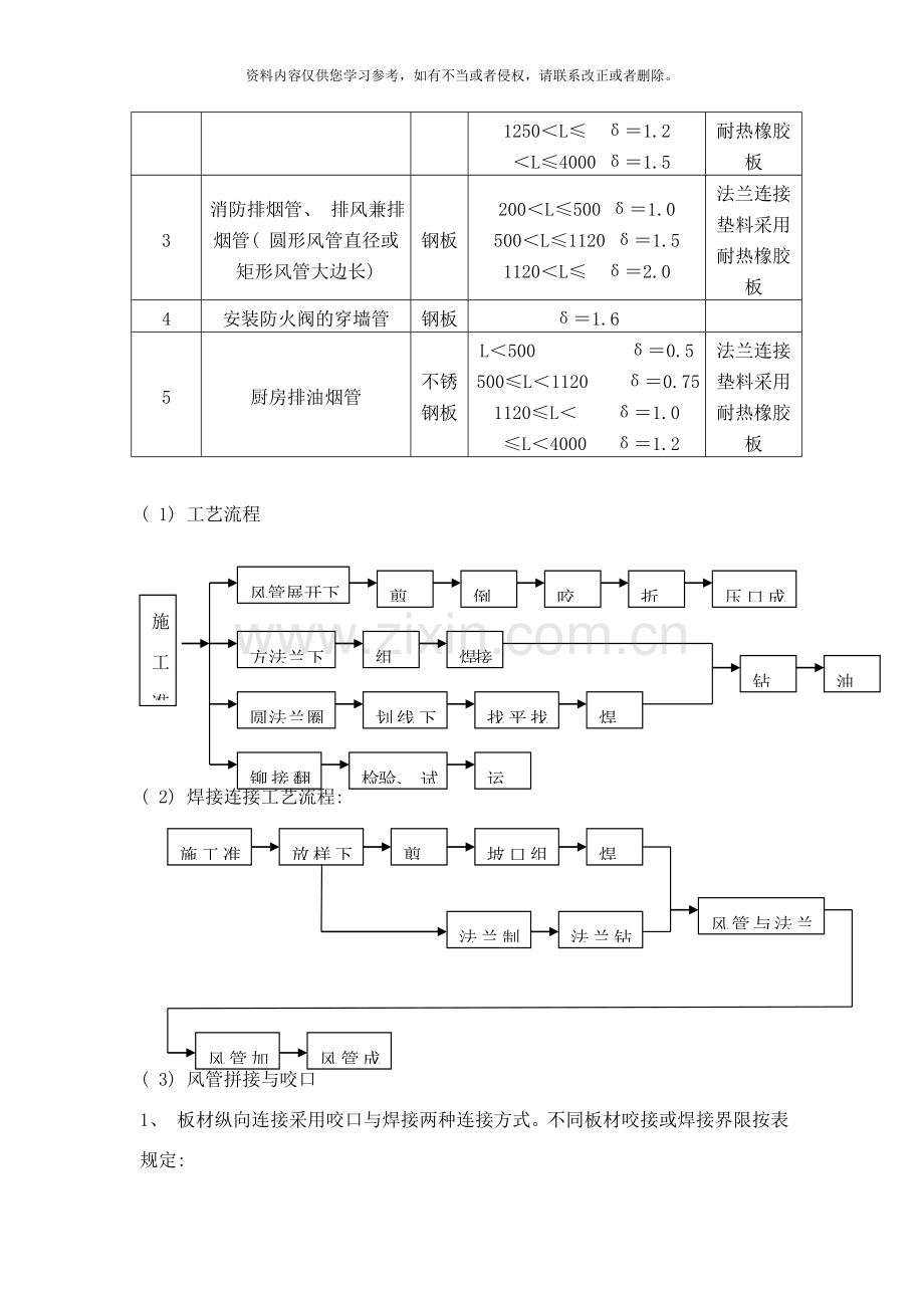 管道制作连接与安装技术样本.doc_第2页