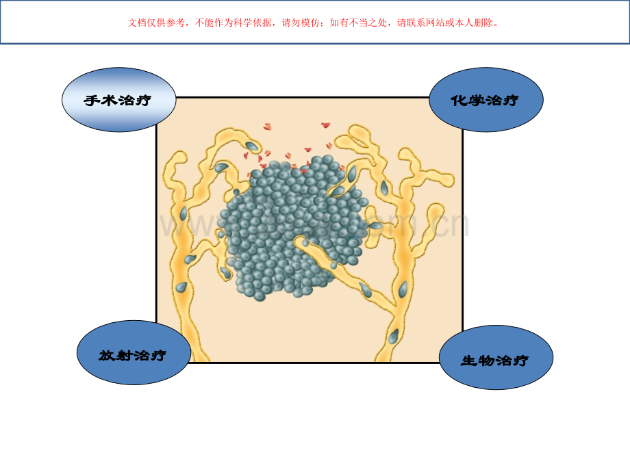 癌症化疗医学知识专题讲座培训课件.ppt_第1页