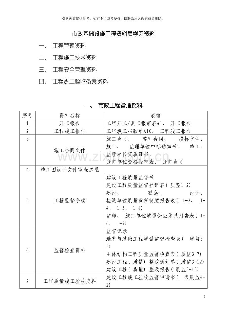 市政工程施工技术资料组卷要求市政就业网版本模板.doc_第2页