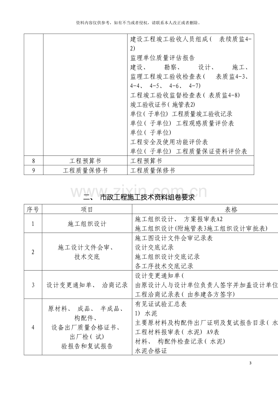 市政工程施工技术资料组卷要求市政就业网版本模板.doc_第3页