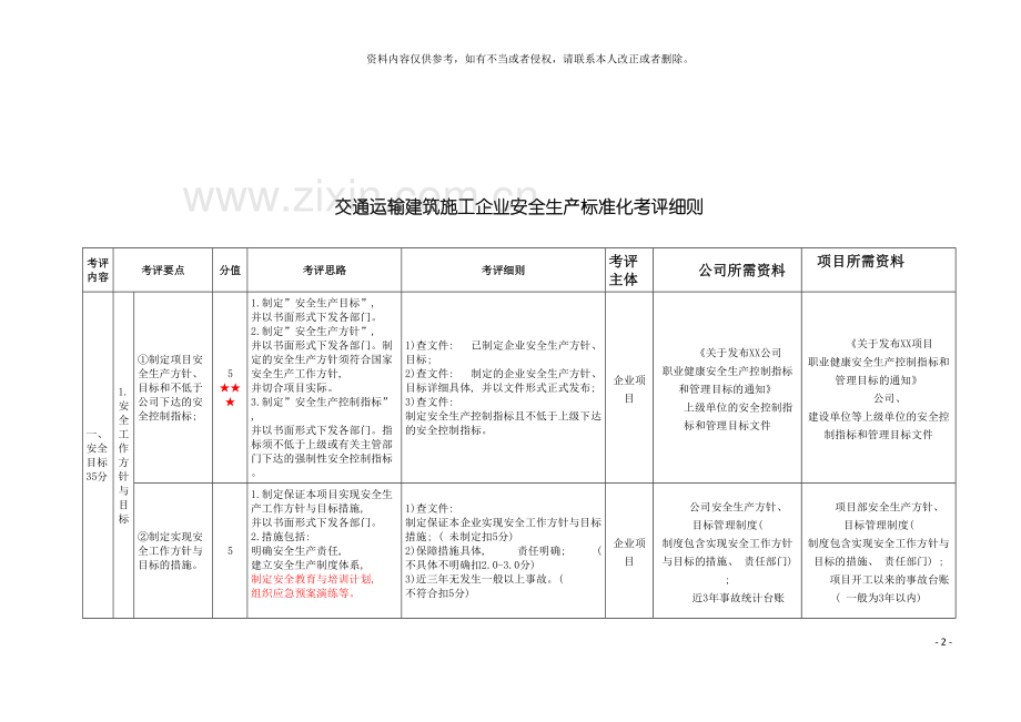 安全标准化考评细则用表模板.doc_第2页