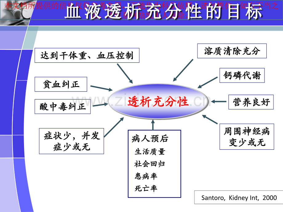 透析充分性专题知识讲座培训课件.ppt_第3页