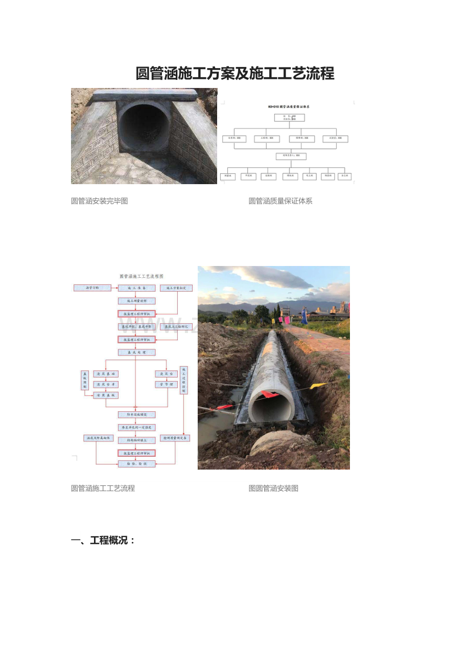 圆管涵施工方案及施工工艺流程.doc_第1页