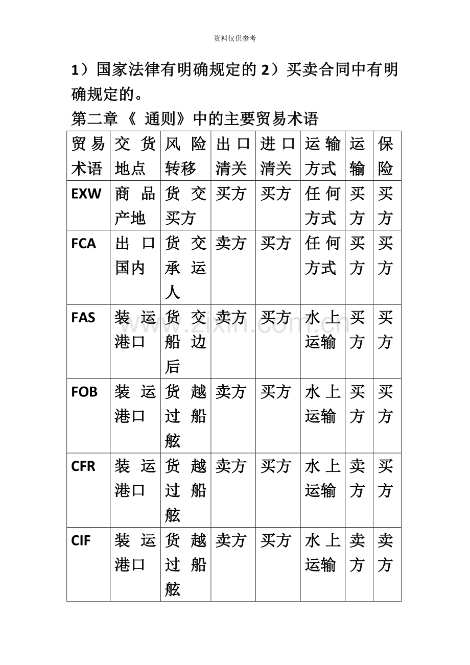 自学考试-国际贸易实务-00090-重点整理-考试必过.doc_第3页