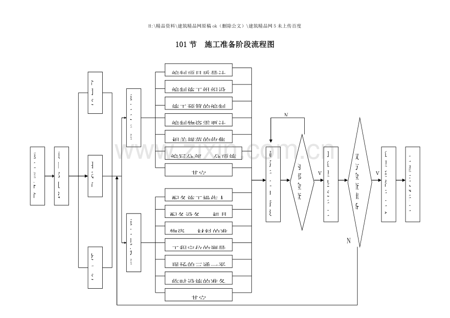 建筑工程施工工序质量控制流程图.doc_第1页