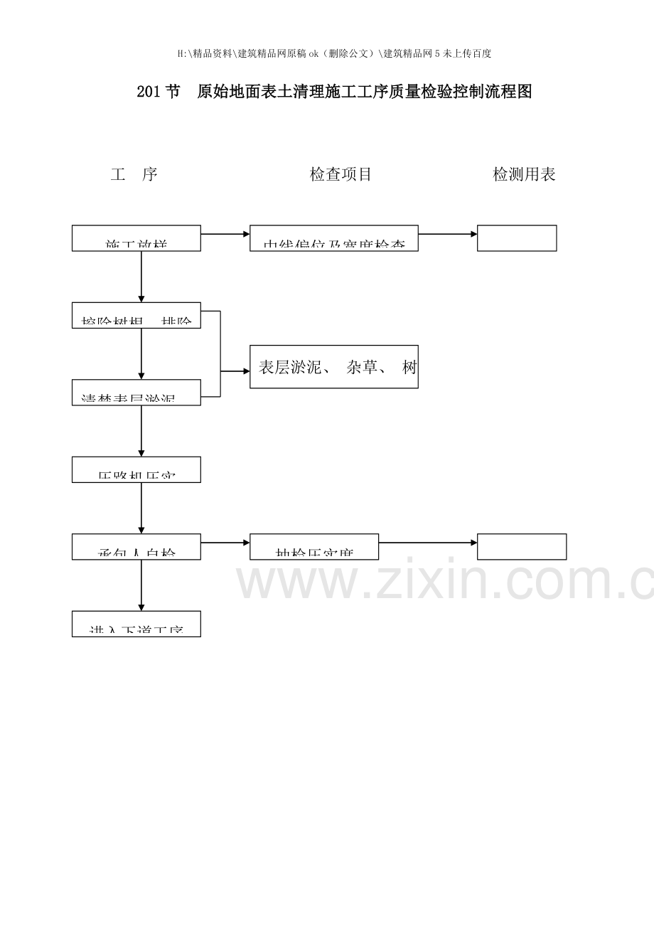 建筑工程施工工序质量控制流程图.doc_第3页