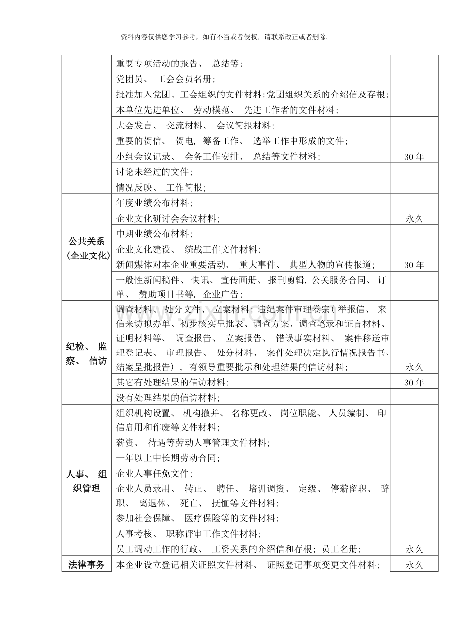 项目归档样本.doc_第2页