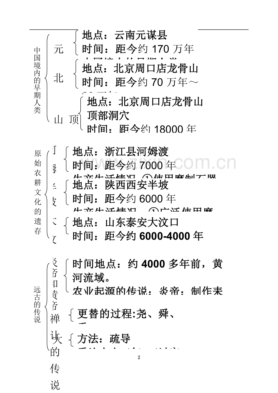 七年级上册历史知识框架.doc_第2页