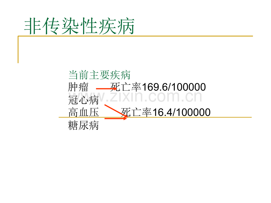 第36932号第4节非传染性疾病.ppt_第2页