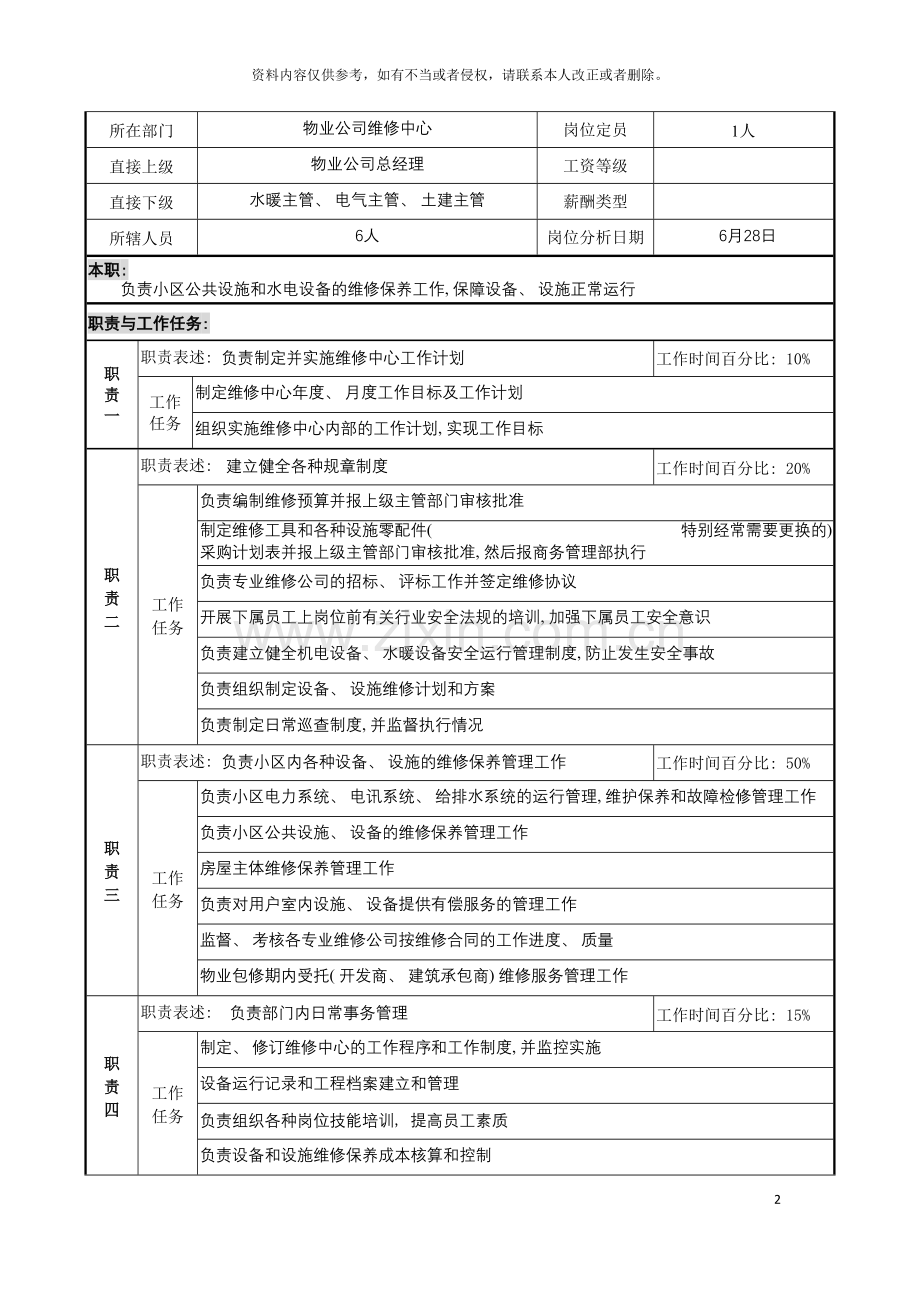 明达集团物业公司维修中心主任职务说明书模板.doc_第2页