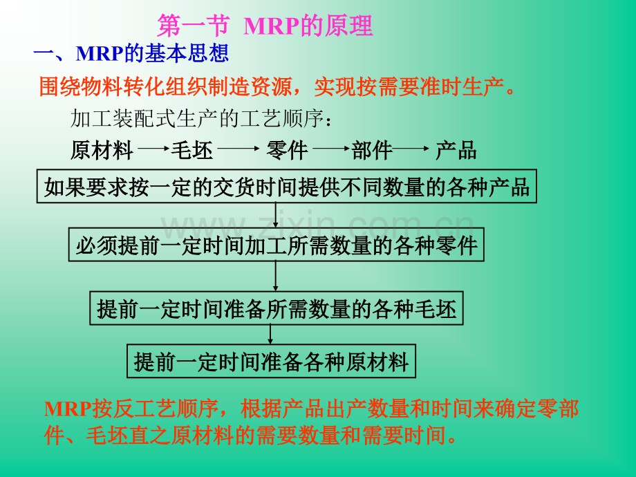 第六章MRPⅡ（生产运作与管理）.ppt_第2页