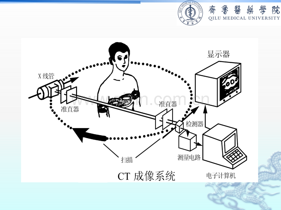 第六章CT成像.ppt_第3页