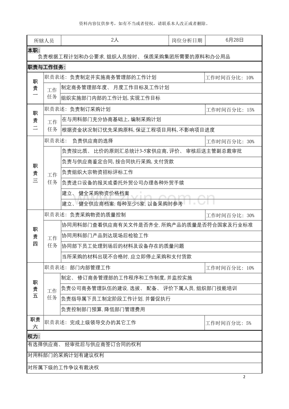 明达集团商务管理部部长职务说明书模板.doc_第2页