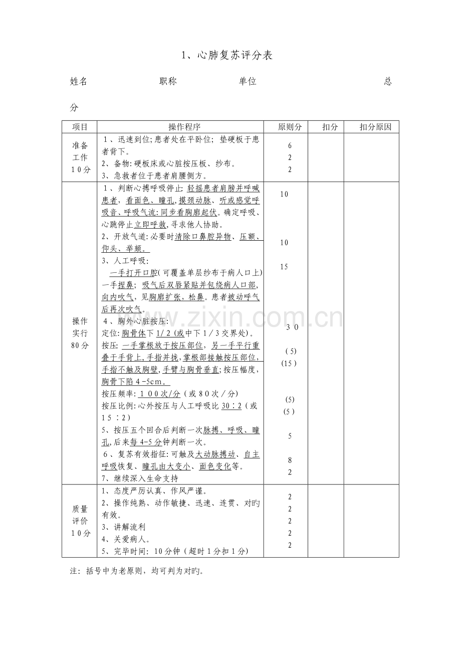 2023年执业医师操作考试评分标准.doc_第1页