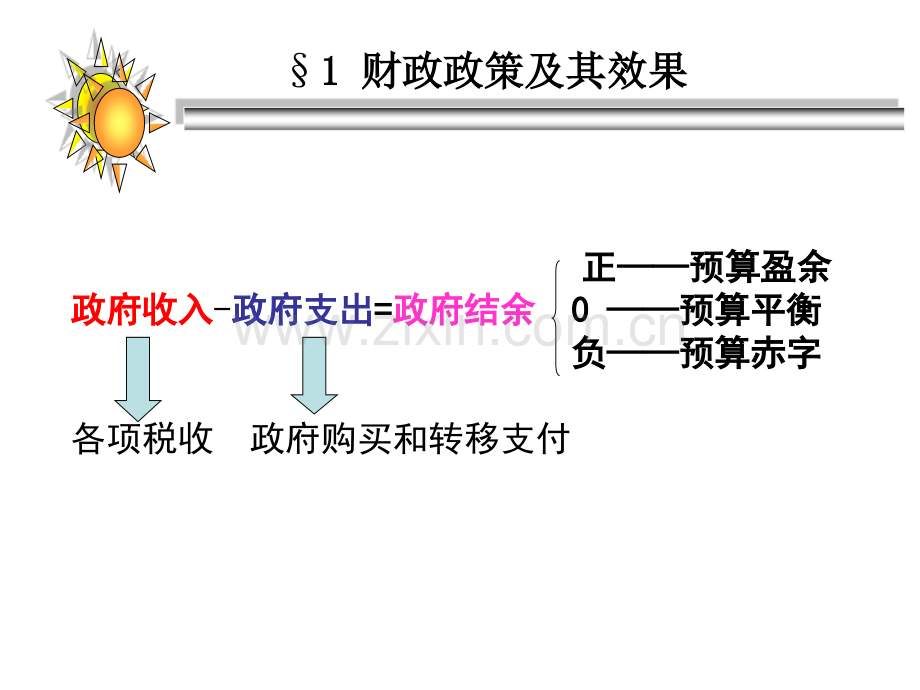 第十六章财政政策和货币政策.ppt_第3页