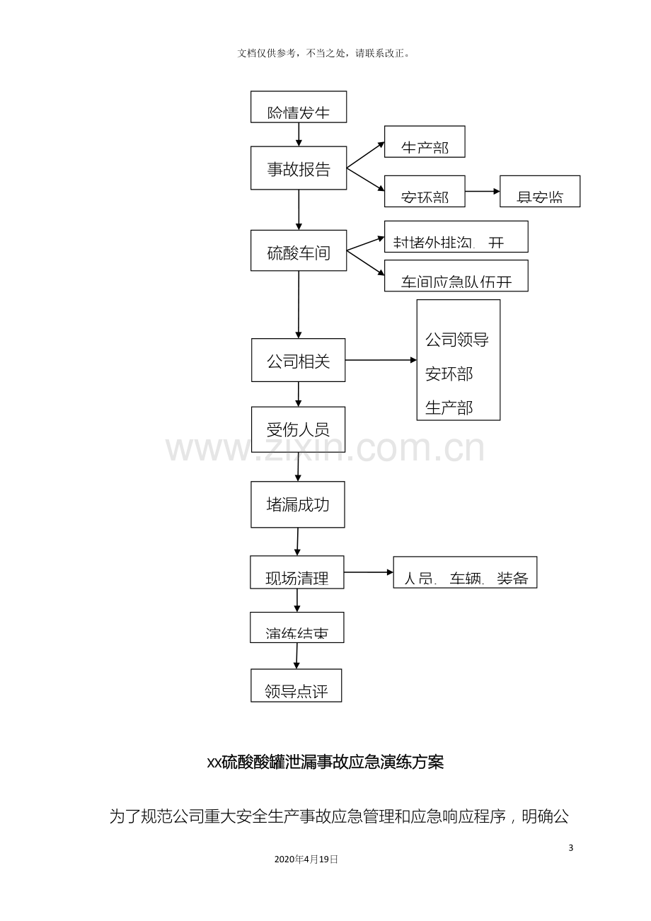 硫酸泄漏应急演练方案.docx_第3页