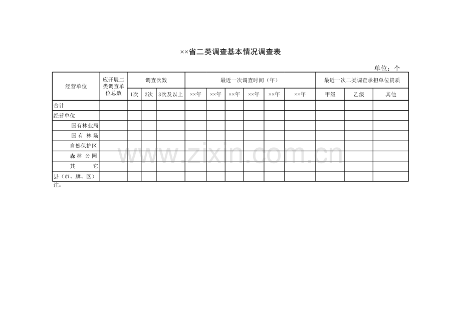 省二类调查基本情况调查表.xls_第1页