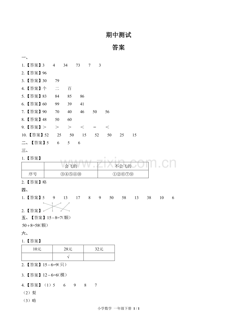 (人教版)小学数学一下-期中测试02-答案.pdf_第1页