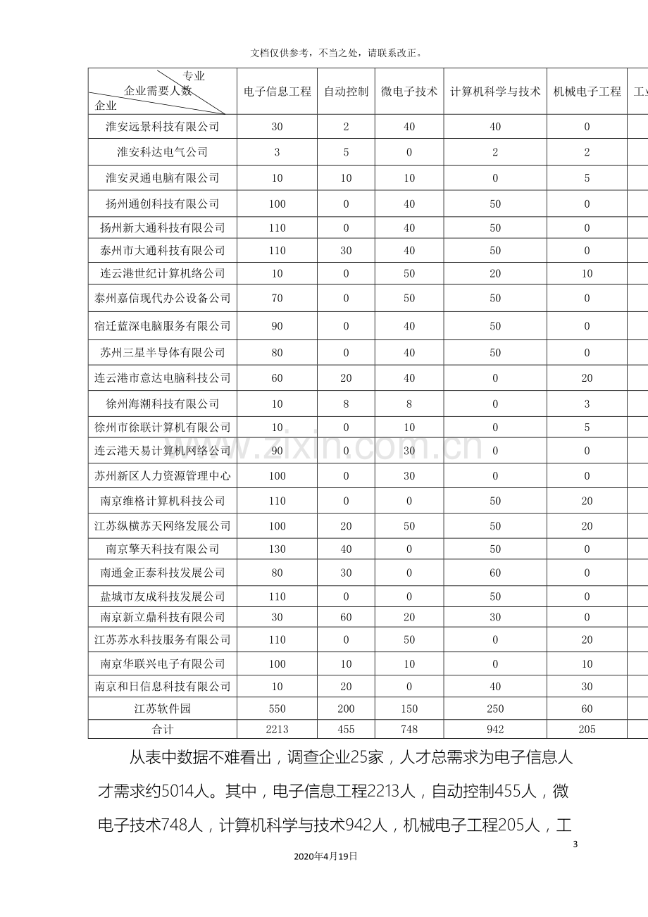 电子信息产业人才需求调查报告.doc_第3页