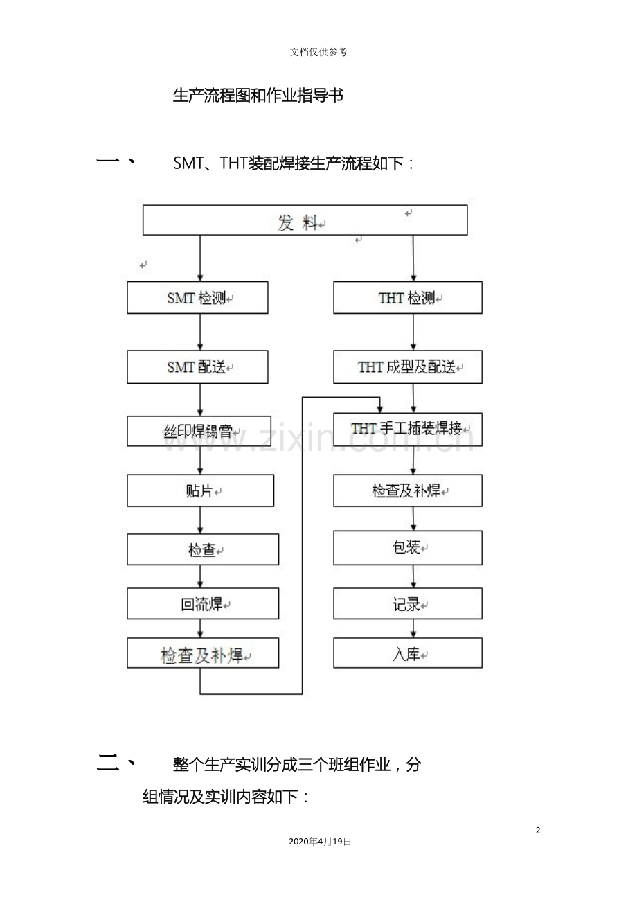 生产流程图和作业指导书模板.docx_第2页