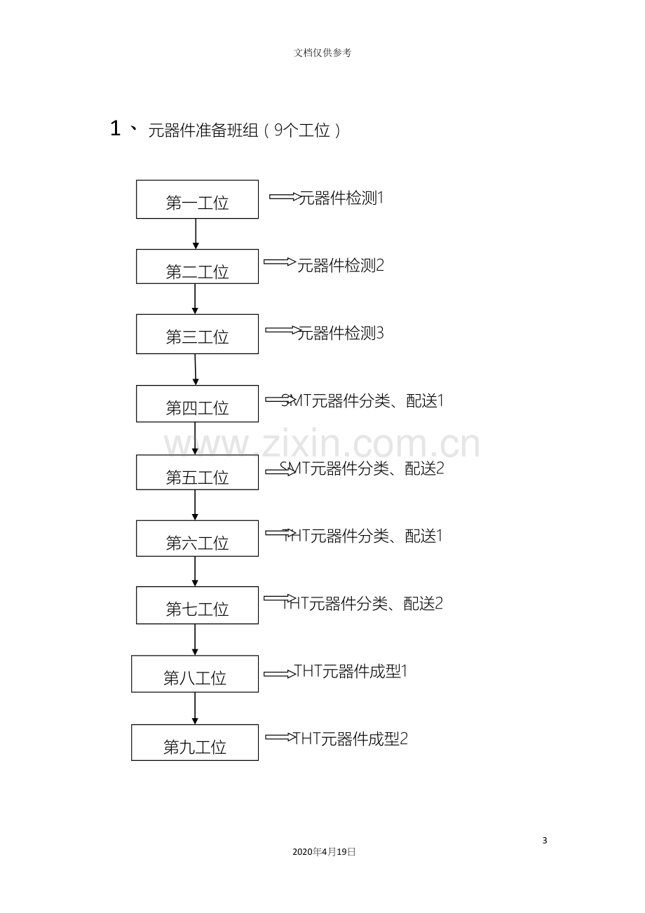 生产流程图和作业指导书模板.docx_第3页