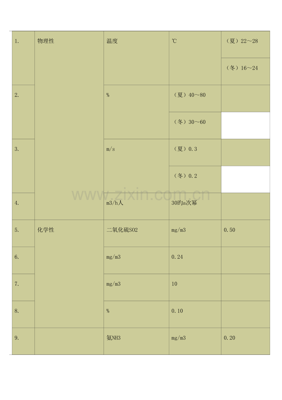 室内环境检测标准.docx_第2页