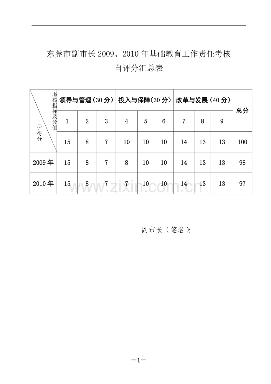 东莞市副市长吴道闻.doc_第3页