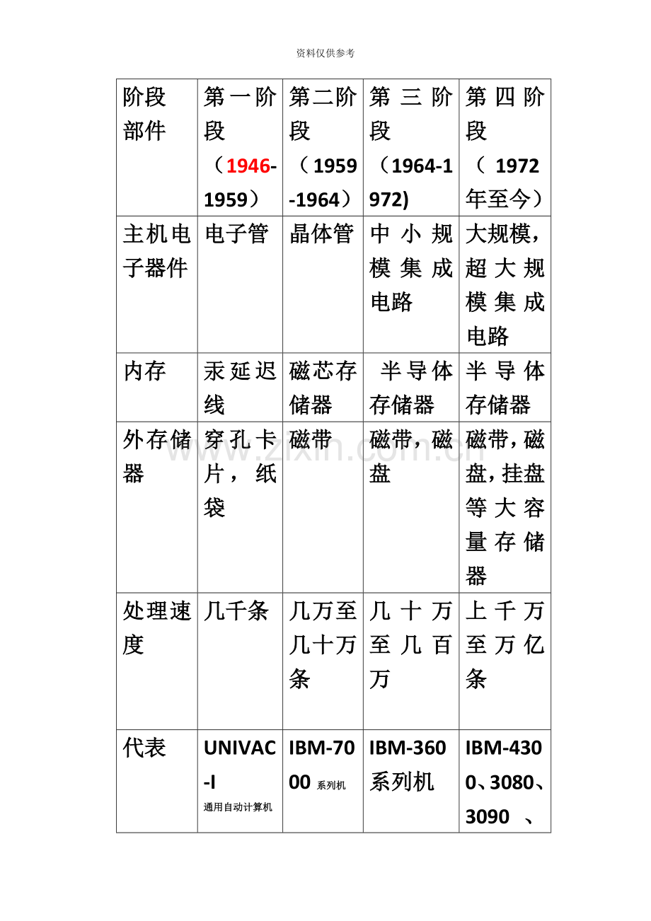 书全国计算机等级考试二级MSOffice基础知识概要.doc_第3页