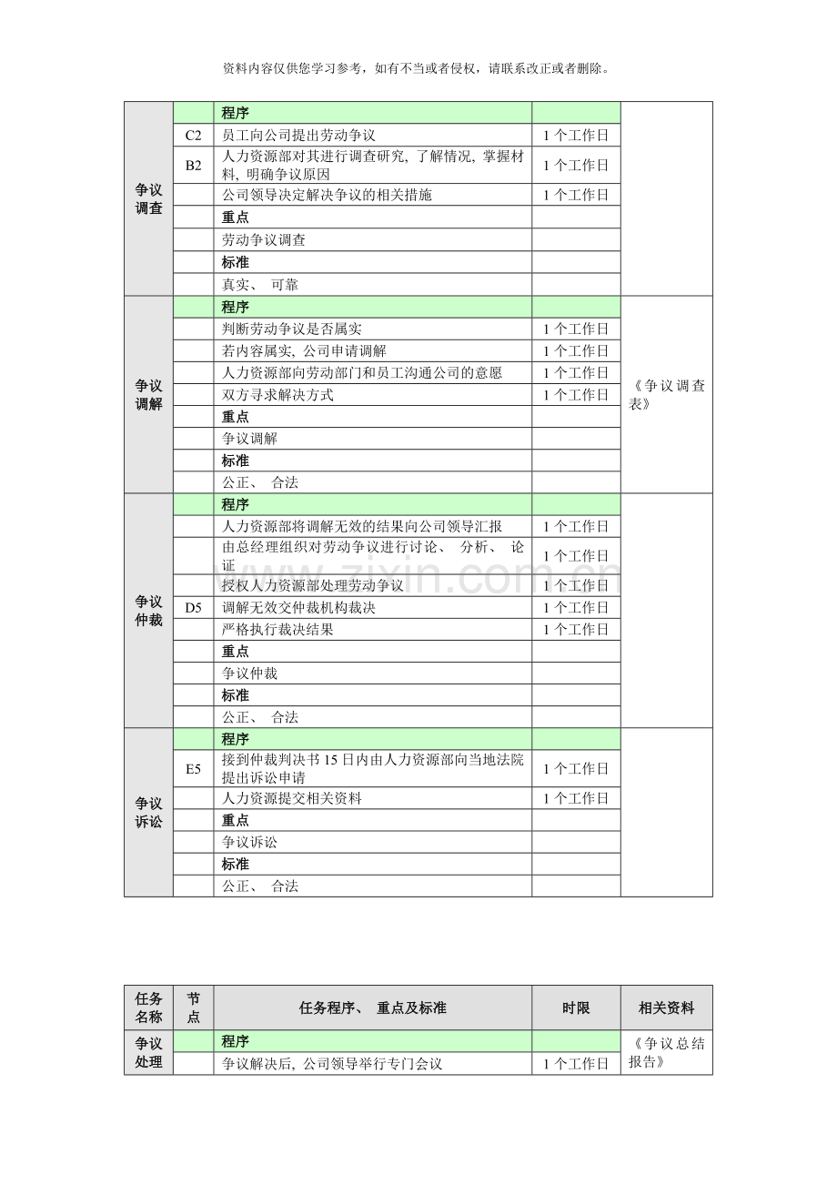 劳动纠纷处理工作流程图样本.doc_第3页