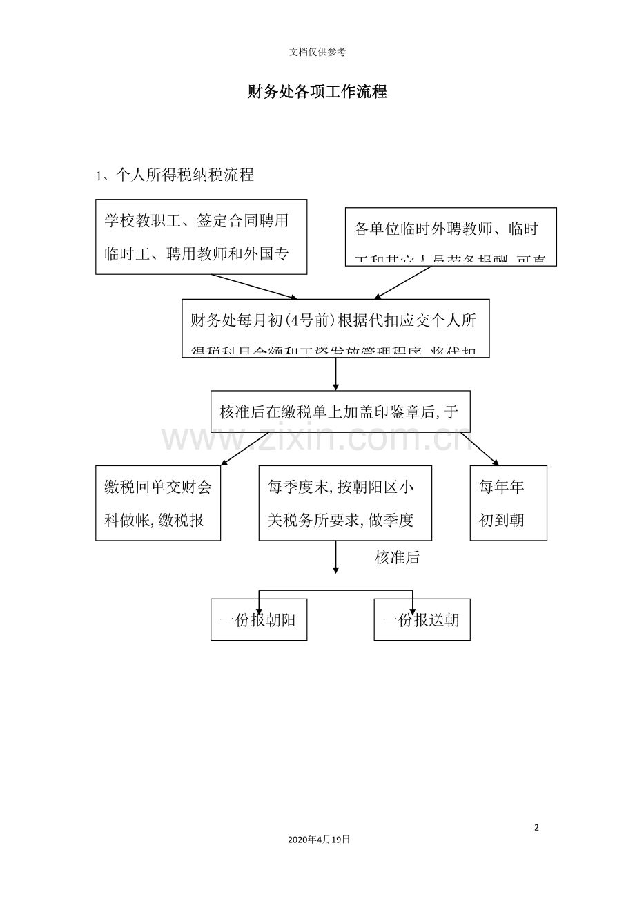 有关财务的各项工作流程管理.doc_第2页