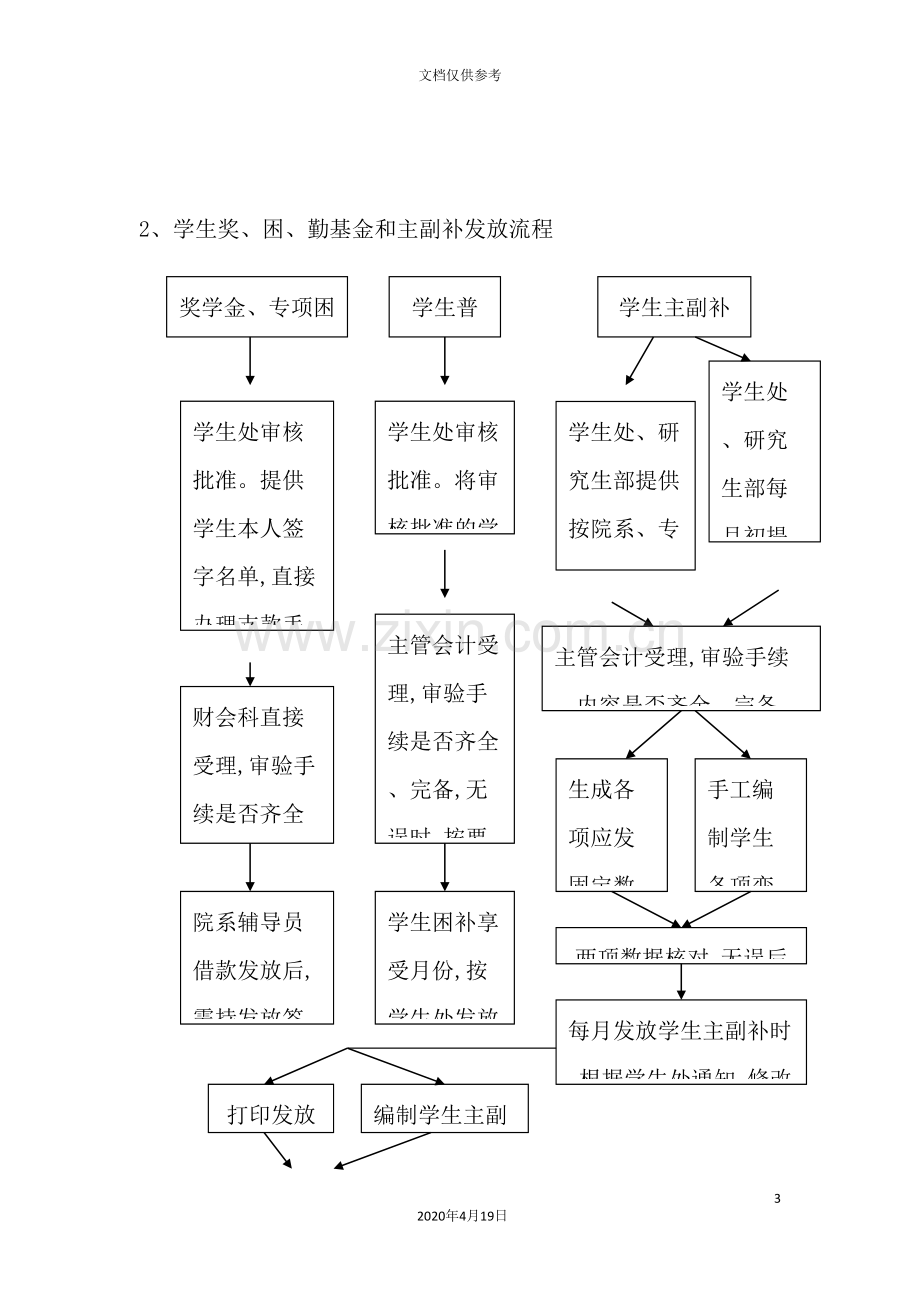 有关财务的各项工作流程管理.doc_第3页