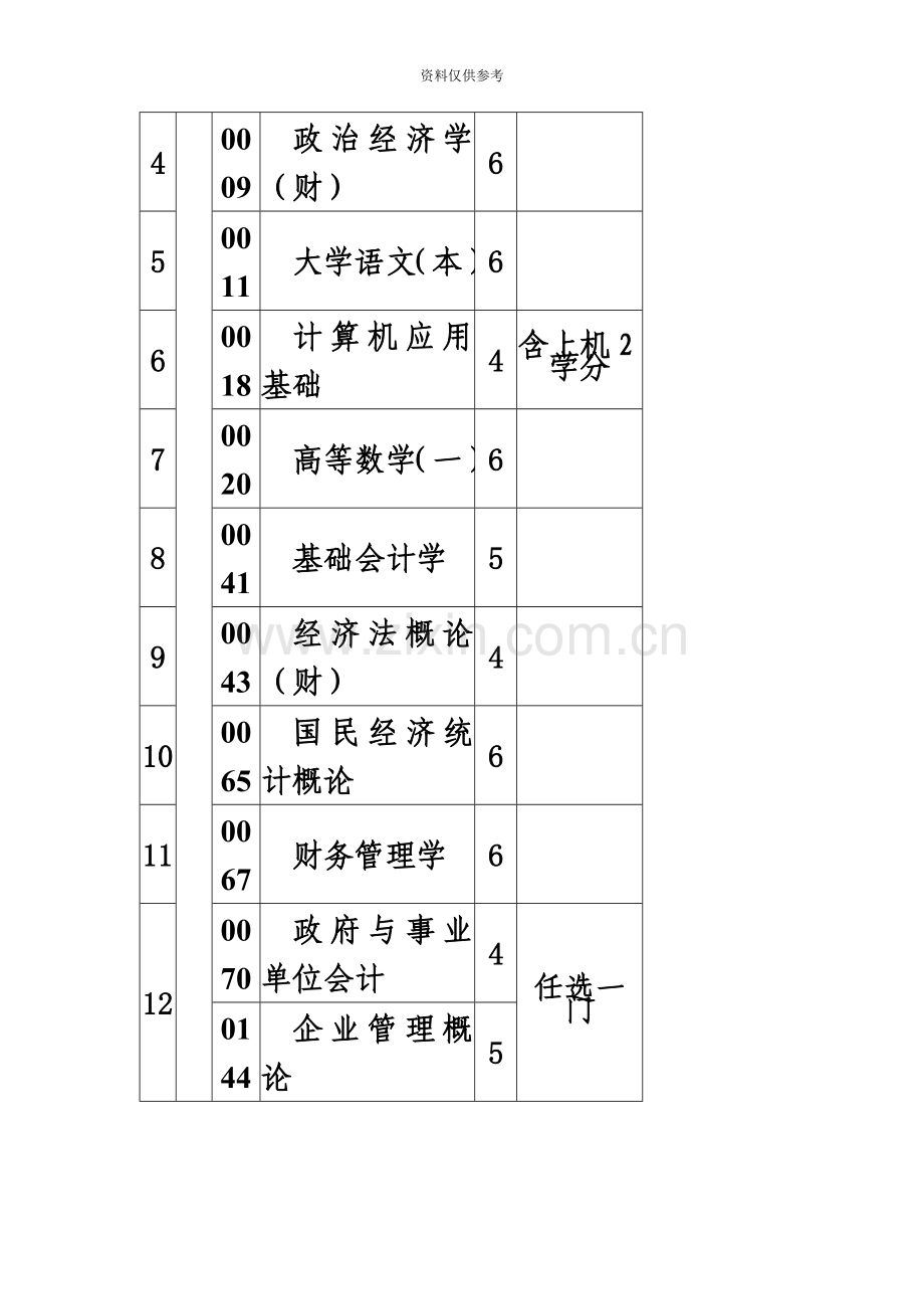 会计注册会计师方向专业.doc_第3页