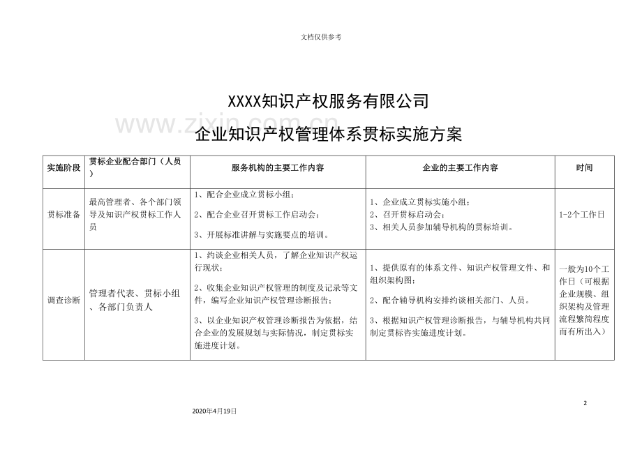 企业知识产权管理体系贯标实施方案.docx_第2页